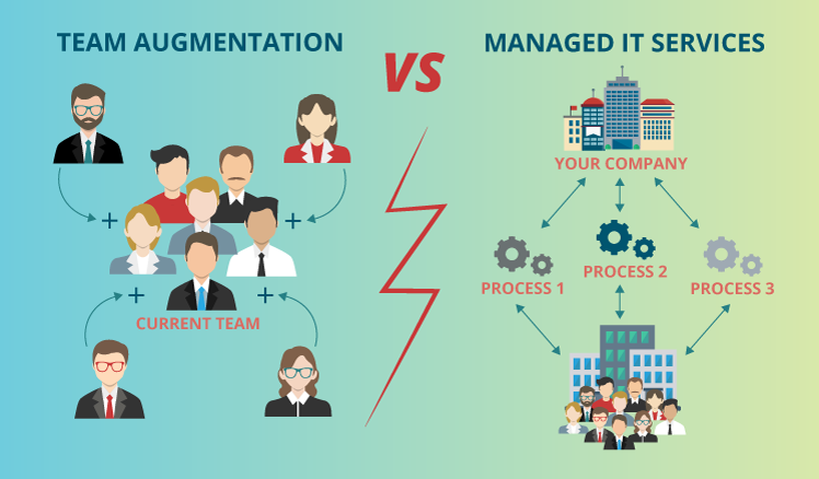 team-augmentation-vs-managed-it-services
